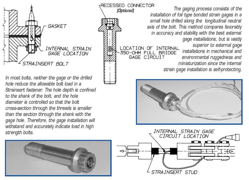 Illustration for article titled Force-sensing fasteners make my pants tight